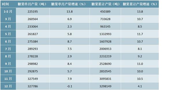 2021-2025年中国糖果、巧克力行业投资分析及前景预测报告