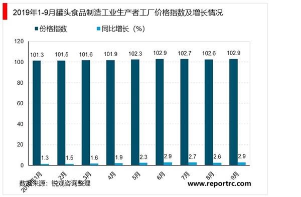 2021-2025年中国罐头行业投资分析及前景预测报告