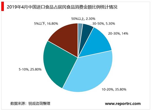2021-2025年中国进口食品市场投资分析及前景预测报告