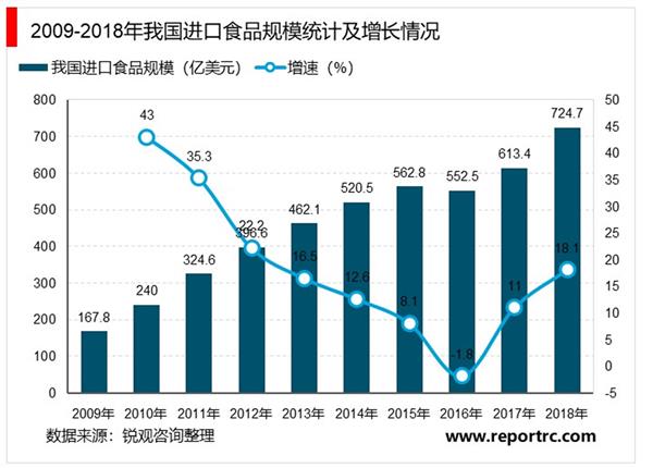 2021-2025年中国进口食品市场投资分析及前景预测报告