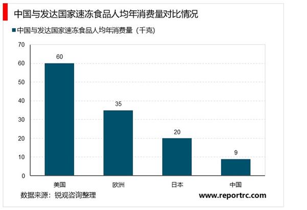 2021-2025年中国速冻食品行业投资分析及前景预测报告