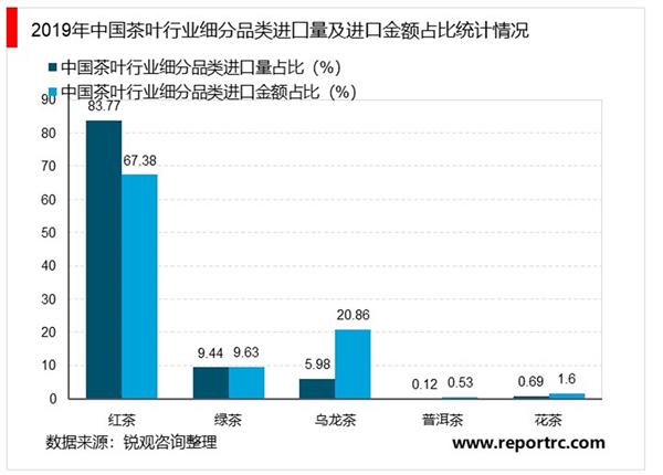 2021-2025年中国茶叶市场投资分析及前景预测报告