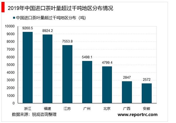 2021-2025年中国茶叶市场投资分析及前景预测报告