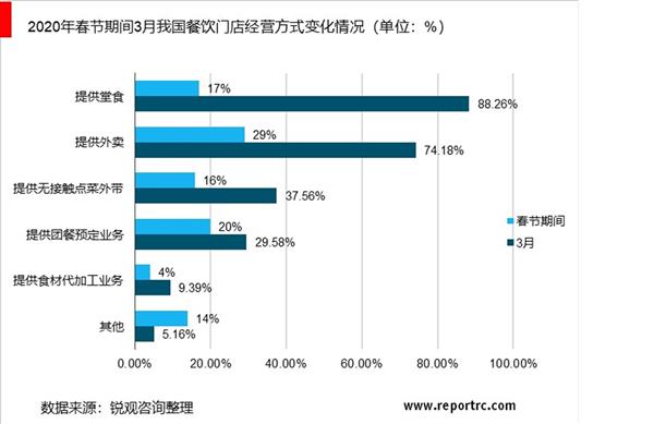 2021-2025年中国餐饮业投资分析及前景预测报告