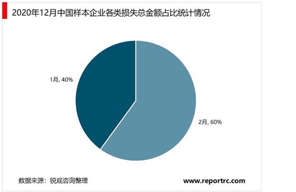 2021-2025年中国餐饮连锁业投资分析及前景预测报告