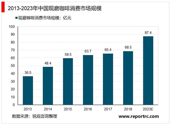 2021-2025年中国咖啡行业投资分析及前景预测报告