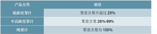 2021-2025年中国果汁市场投资分析及前景预测报告