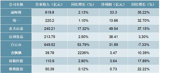 2021-2025年中国茶饮料市场投资分析及前景预测报告
