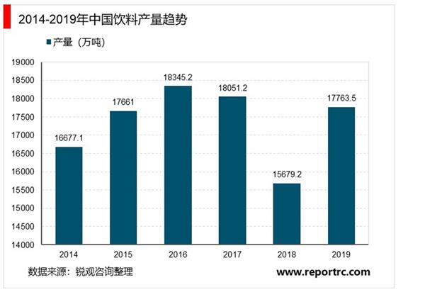 2021-2025年中国软饮料行业投资分析及前景预测报告