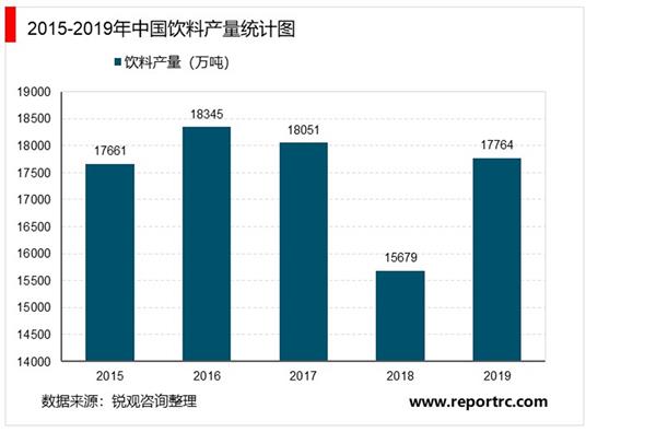 2021-2025年中国饮料行业投资分析及前景预测报告