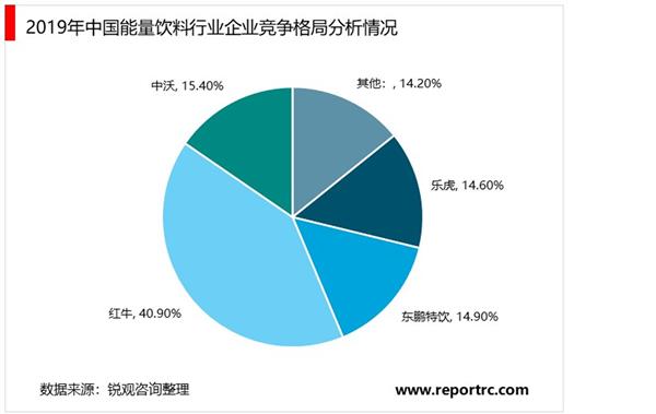 中国软饮料行业“十四五”发展趋势与投资机会研究报告