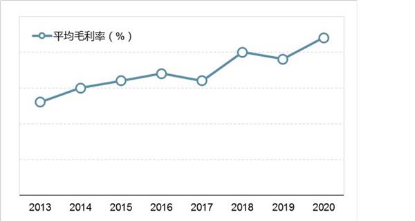 中国信号指臂、信号盘及类似装置行业发展预测及投资策略报告