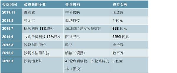 2021-2025年中国智能交通行业深度调研及投资前景预测报告