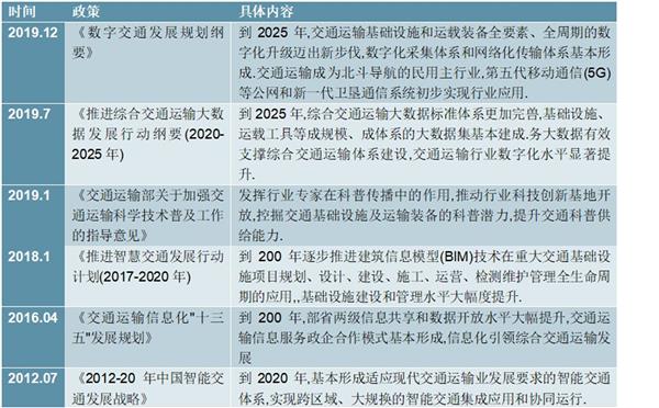 中国智能交通行业“十四五”发展趋势与投资机会研究报告