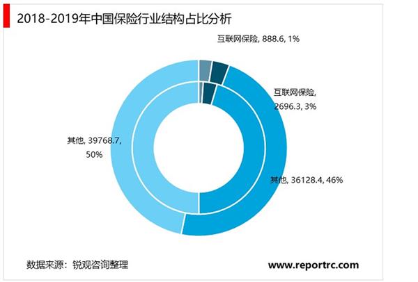 2021-2025年中国互联网保险产业深度调研及投资前景预测报告