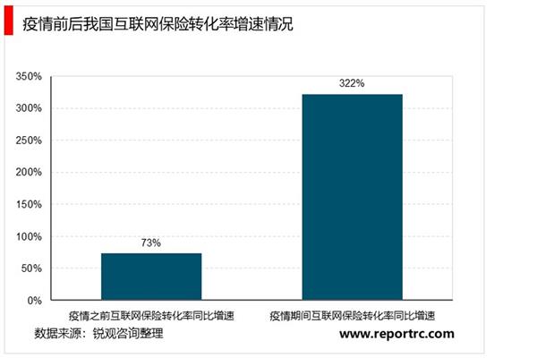 2021-2025年中国互联网保险产业深度调研及投资前景预测报告