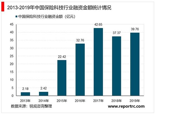 2021-2025年中国保险科技行业深度调研及投资前景预测报告