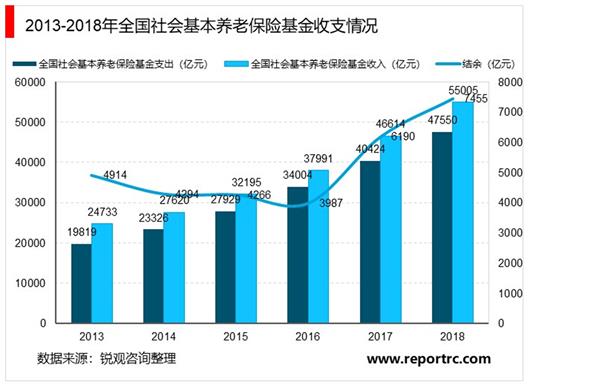 2021-2025年中国养老保险行业深度调研及投资前景预测报告