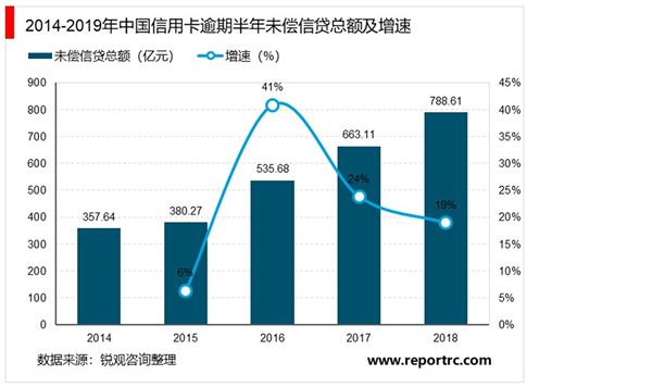 2021-2025年中国征信行业深度调研及投资前景预测报告