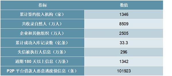 2021-2025年中国征信行业深度调研及投资前景预测报告