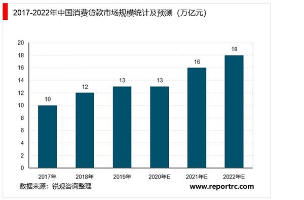 2021-2025年中国消费信贷市场投资分析及前景预测报告（上下卷）