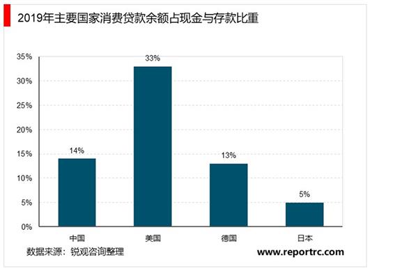 2021-2025年中国消费信贷市场投资分析及前景预测报告（上下卷）