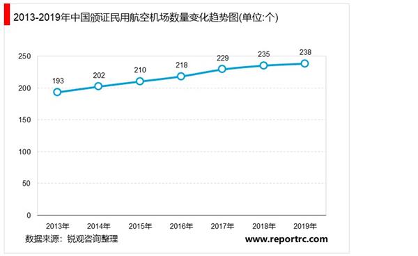 2021-2025年中国民用机场行业投资分析及前景预测报告