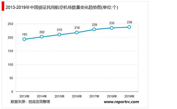 2021-2025年中国民用航空业投资分析及前景预测报告