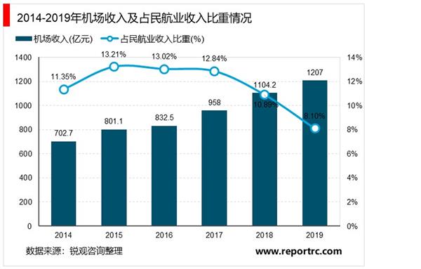 2021-2025年中国民用航空业投资分析及前景预测报告