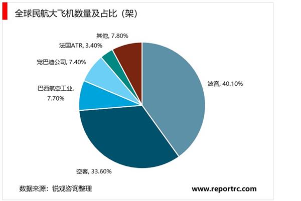 中国大飞机行业“十四五”发展趋势与投资机会研究报告