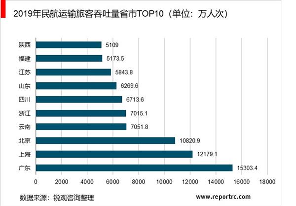 中国民用航空业“十四五”发展趋势与投资机会研究报告