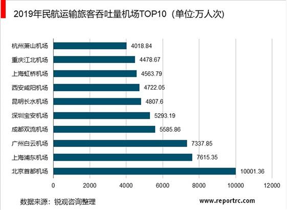 中国民用航空业“十四五”发展趋势与投资机会研究报告