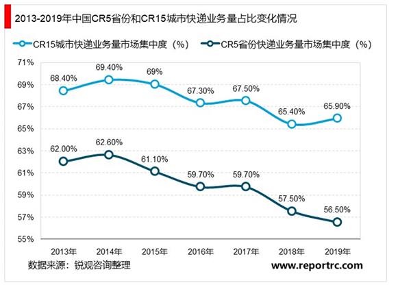 2021-2025年中国快递业投资分析及前景预测报告
