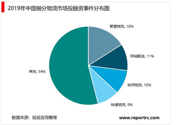 2021-2025年中国智慧物流行业投资机会深度调研报告