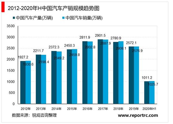 2021-2025年中国汽车物流行业投资分析及前景预测报告