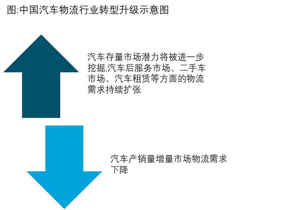 2021-2025年中国汽车物流行业投资分析及前景预测报告