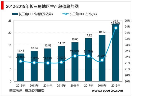 2021-2025年中国港口物流行业投资分析及前景预测报告