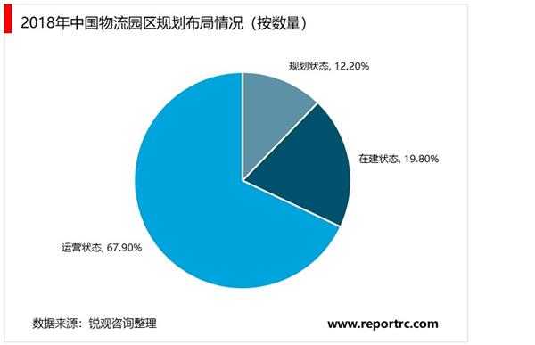 2021-2025年中国物流园区投资分析及前景预测报告