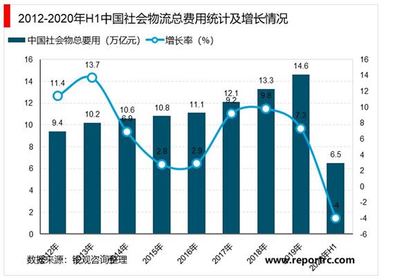 2021-2025年中国物流行业发展现状及投资前景预测报告（精华版）