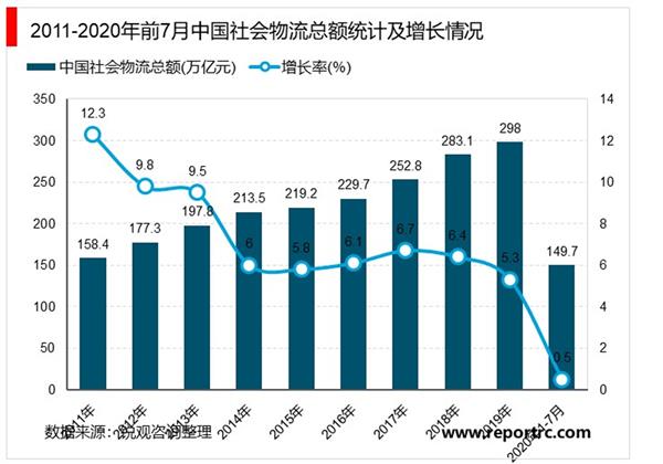 2021-2025年中国物流行业政策深度分析报告