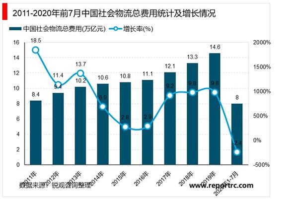 2021-2025年中国物流行业政策深度分析报告
