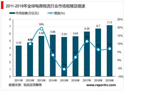 2021-2025年中国电商物流行业投资分析及前景预测报告