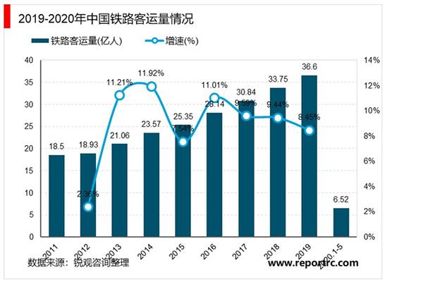 2021-2025年中国铁路行业投资分析及前景预测报告