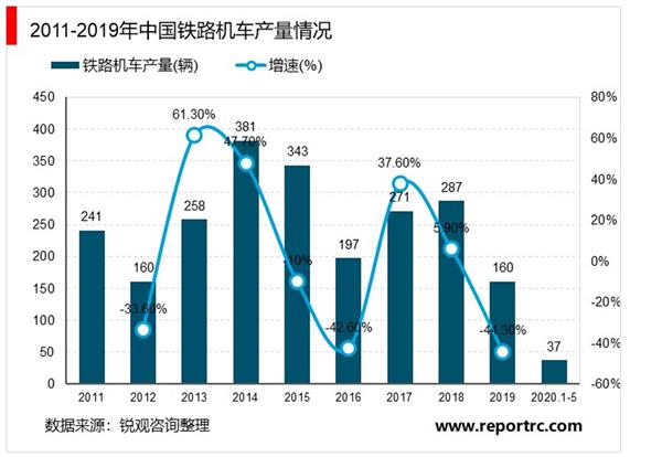2021-2025年中国铁路行业投资分析及前景预测报告