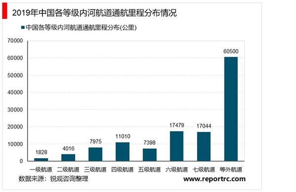 2021-2025年中国水运行业投资分析及前景预测报告