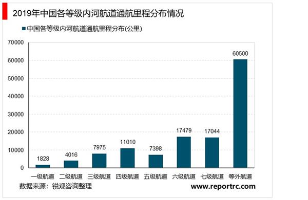 2021-2025年中国水运行业投资分析及前景预测报告