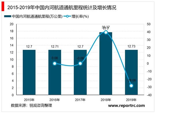 2021-2025年中国水运行业投资分析及前景预测报告