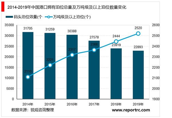 2021-2025年中国海运行业投资分析及前景预测报告（上下卷）