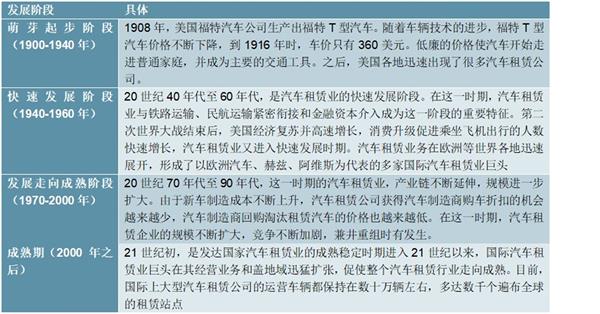 2021-2025年中国汽车融资租赁业深度调研及投资前景预测报告