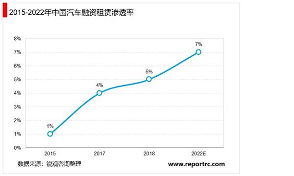 2021-2025年中国汽车融资租赁业深度调研及投资前景预测报告